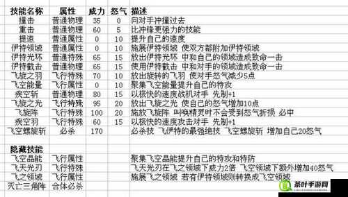 魔力时代深度剖析，兔女王的属性、技能搭配及组合策略解析