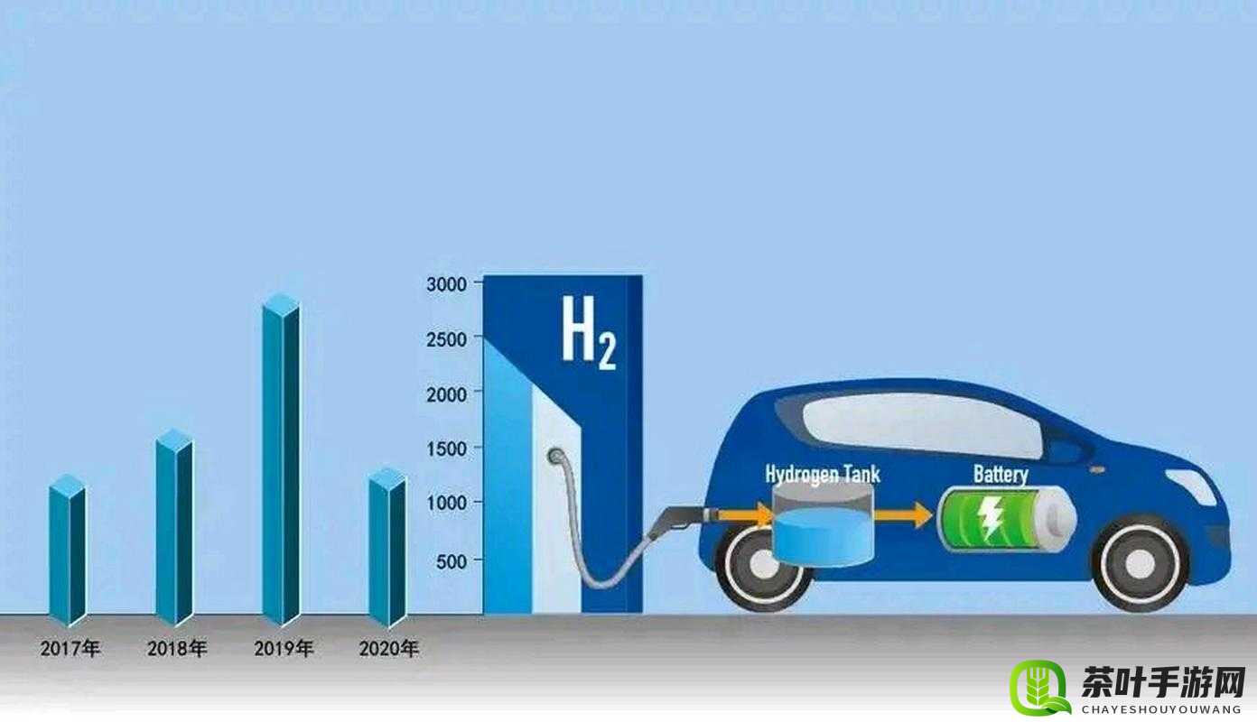 HYDROGEN 与 PRINCE：一场关于氢能源与未来的探索之旅