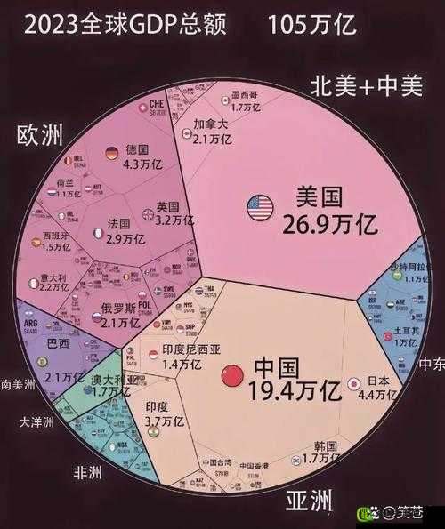 亚洲、欧洲与美洲人口比例现状分析