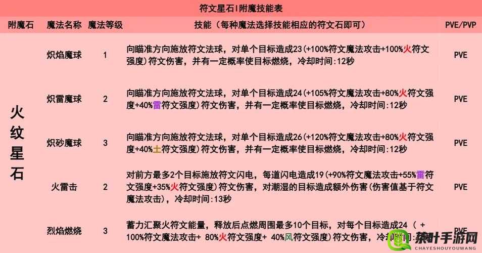 众妖之怒深度解析，技能符文搭配与玩法策略全攻略