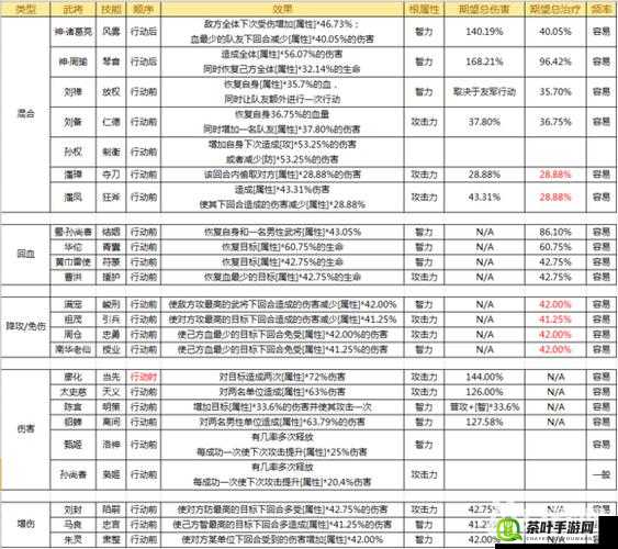 三国杀传奇武将全面剖析，属性数据与技能特点深度揭秘